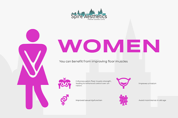 Benefits of EMS Female Urinary Incontinence Device Walsall Wood